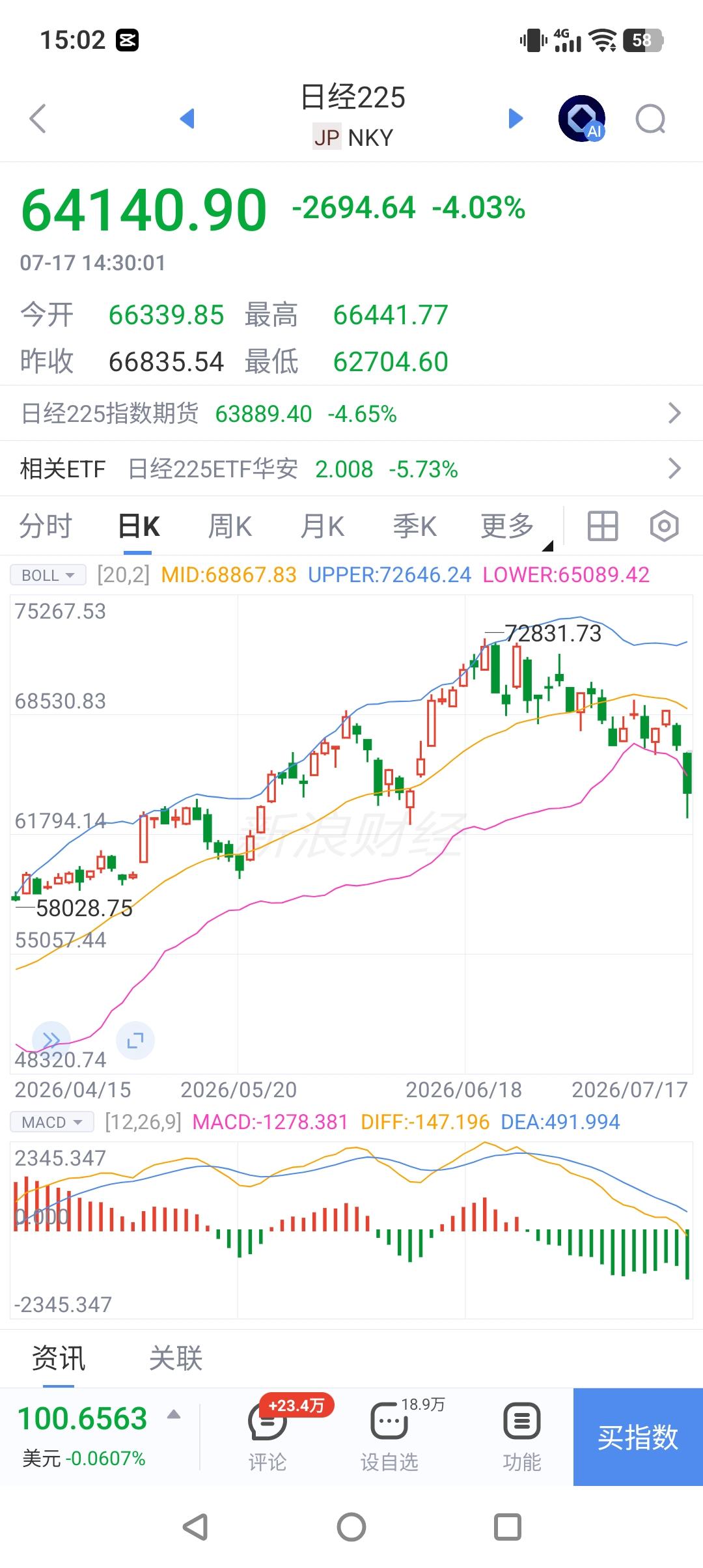 黑色星期五？
或许是因为对AI泡沫的担忧，或许是因为半导体概念前期炒得太热，今天