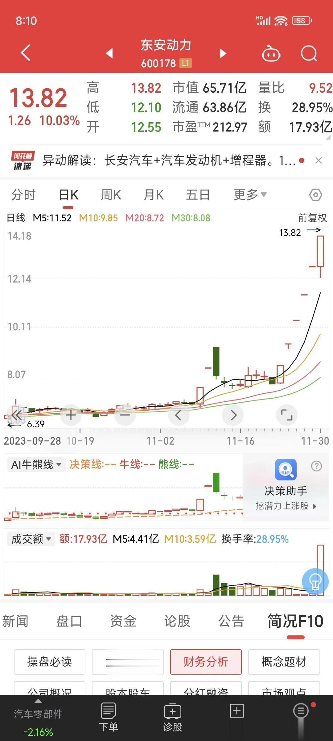 在2023年的11月份里，沪深两市涨幅最高的10只个股榜单出炉，它们分别是，中文