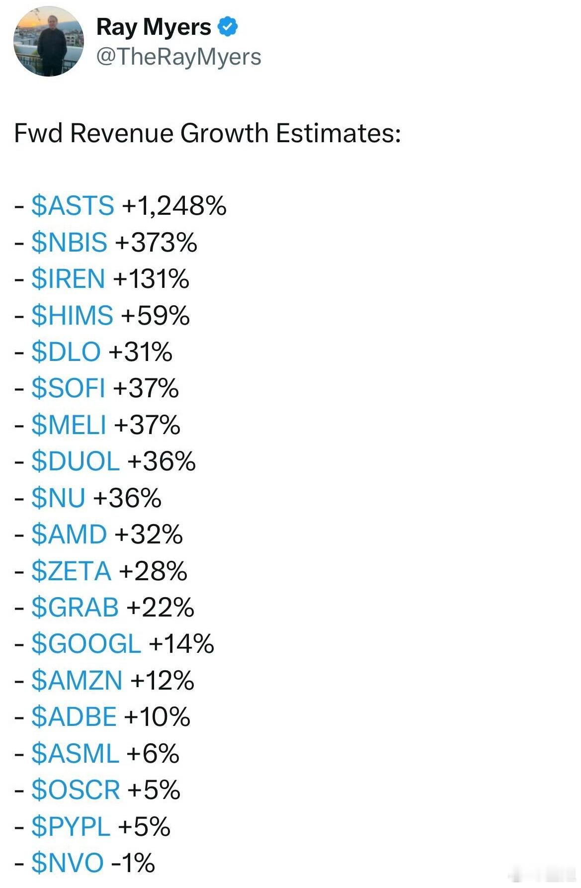 x上刷到的一个不同公司，分析师的预期收入增速排序表。我让gpt分类一下。把极早期