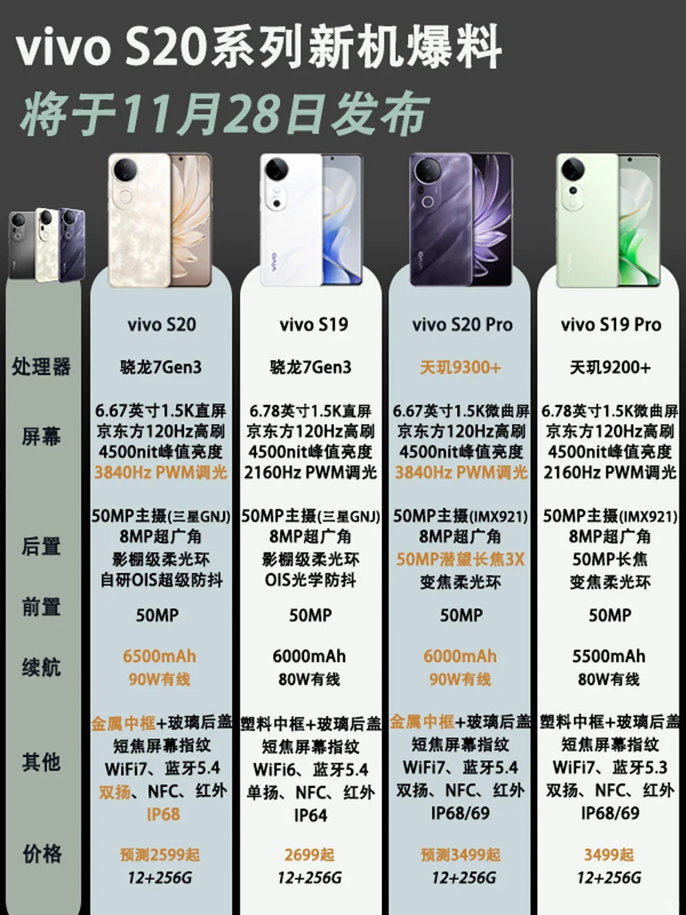 vivo S20系列新品提前爆料