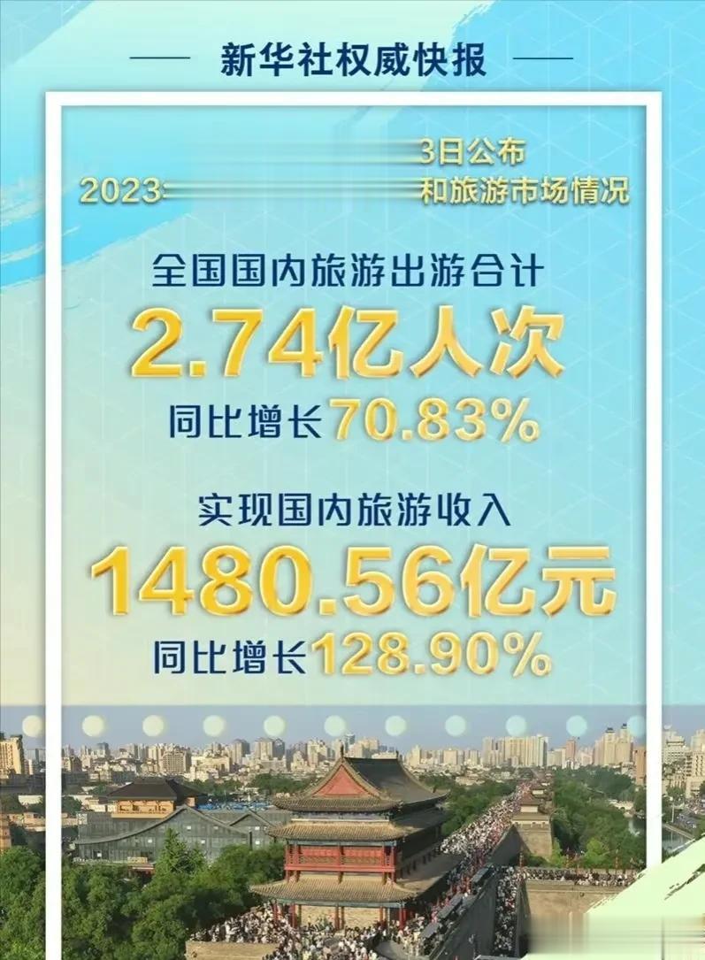  平均每位游客大概贡献了540元，请问你花了多少呢？

据新华社权威快报，经文化