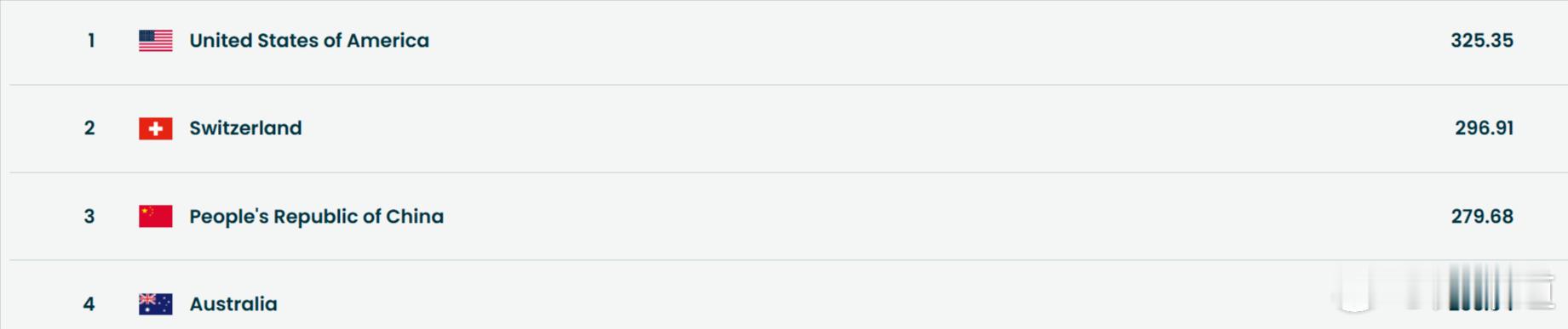 中国空中技巧队铜牌徐梦桃王心迪李天马铜牌米兰冬奥会自由式滑雪空中技巧混合团体决赛