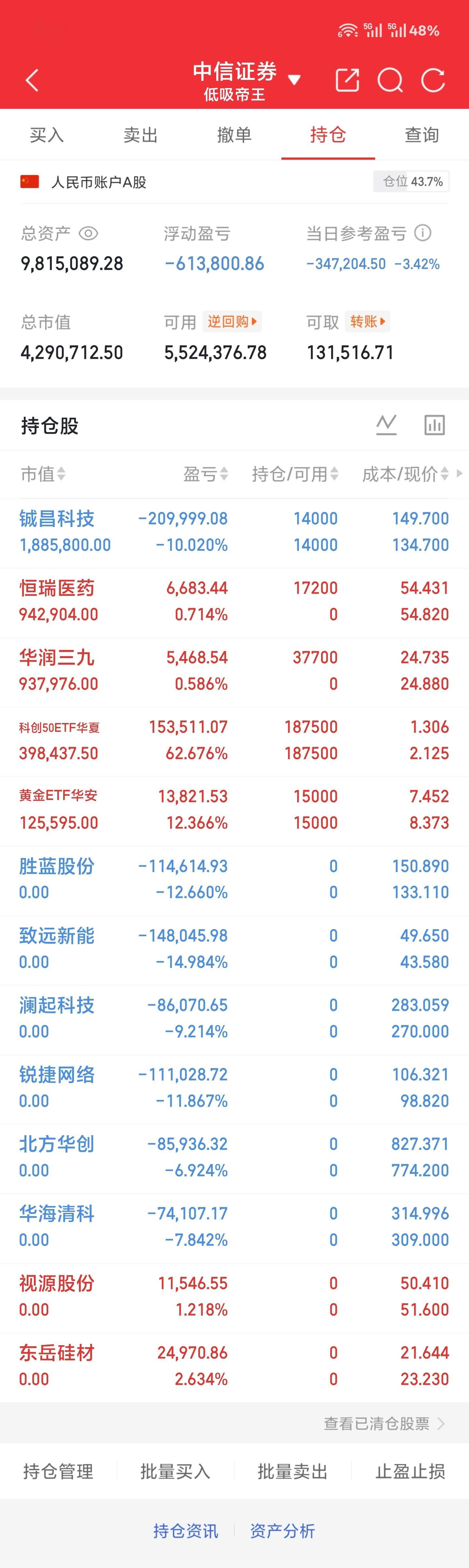 7.14 周二收盘下午这波反弹确实惊艳但半导体板块全天主力净流出高达百亿敏锐的大