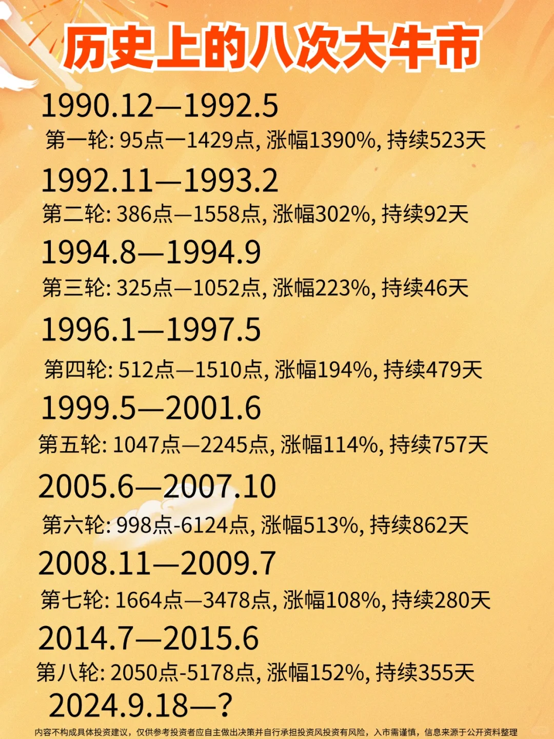 在A股市场历史上的八次牛市