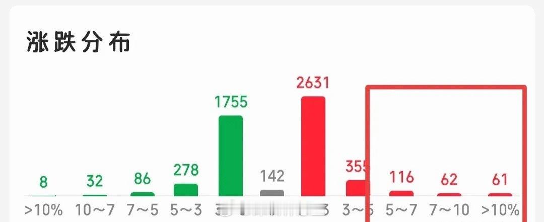 今天本该走强，结果越走越弱，分时高点持续下移，该强不强则为弱，所以今天跑掉就暂且