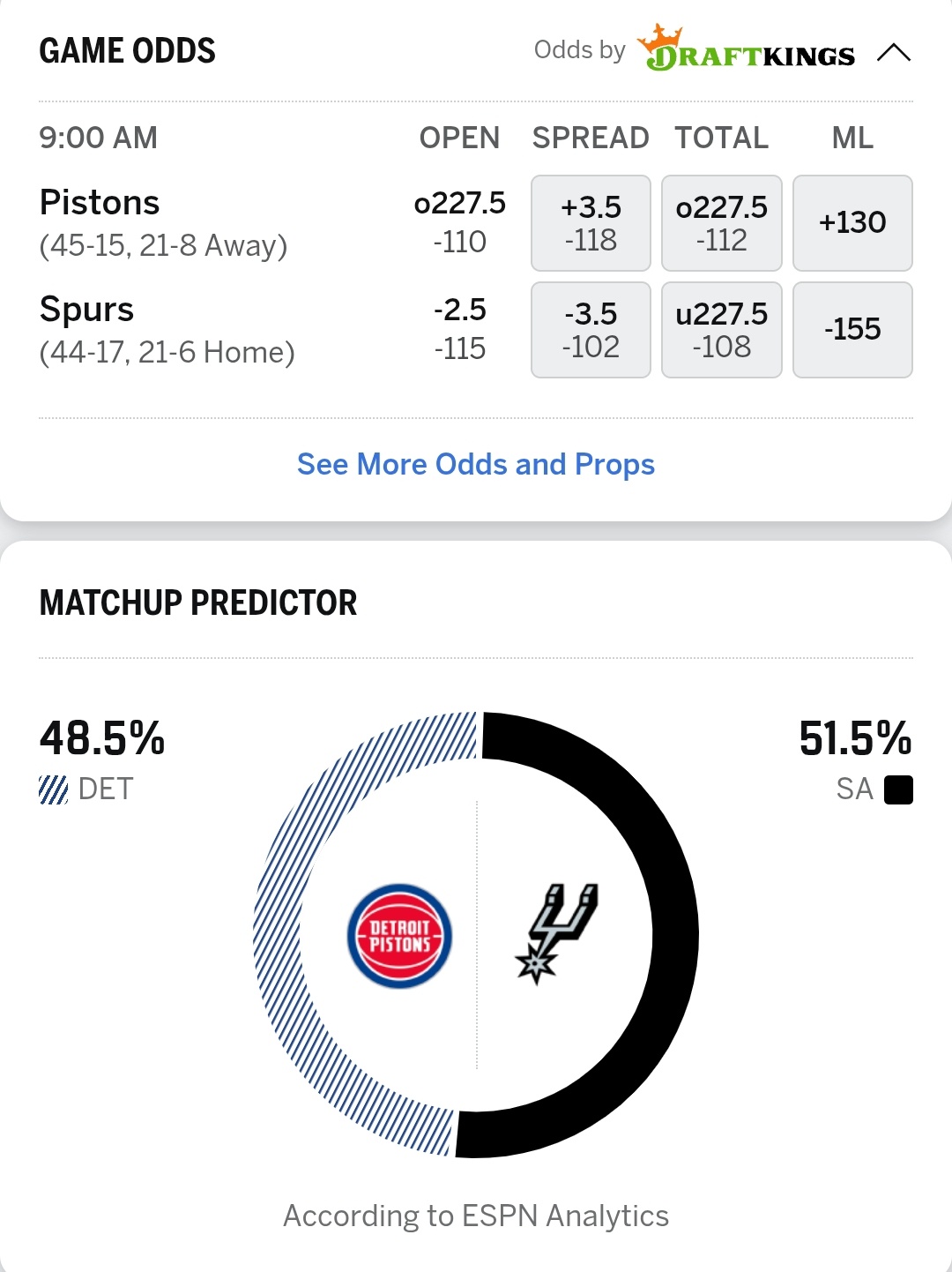 espn看好你刺拿下明天的比赛活塞vs马刺
