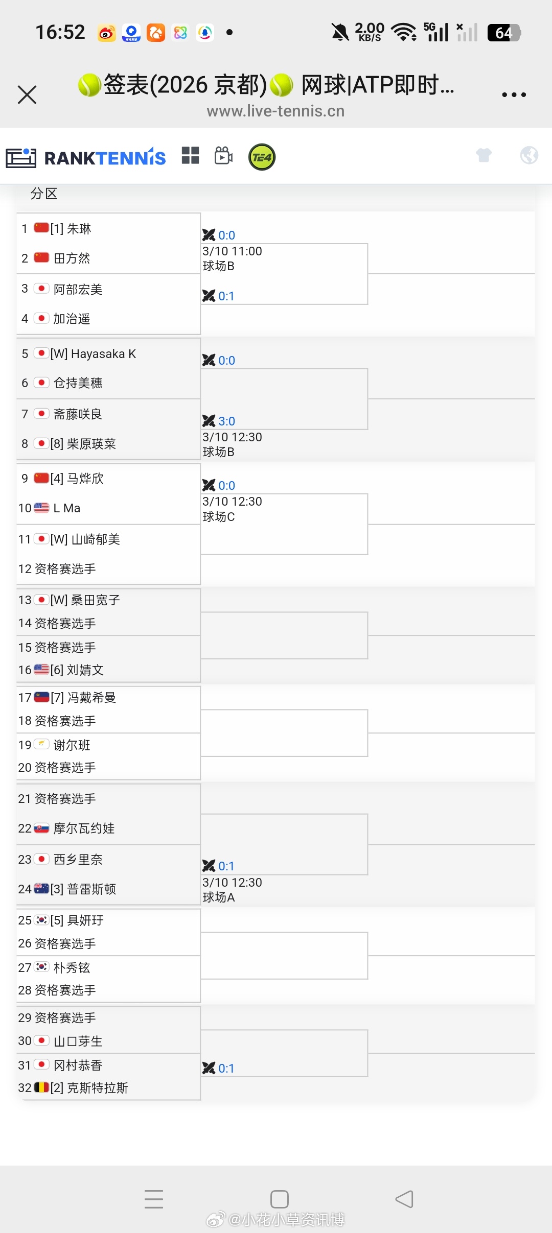 【京都W75】单打签表朱琳🇨🇳 vs 田方然🇨🇳马烨欣🇨🇳 vs L