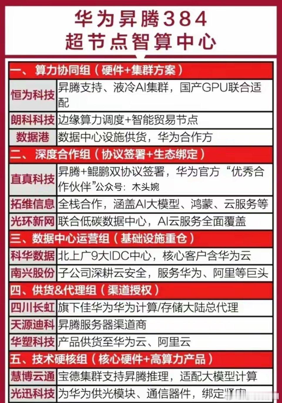 周末重磅！华为四大概念全线发酵（昇腾+鸿蒙+海思+汽车）周末华为多条消息引爆市场