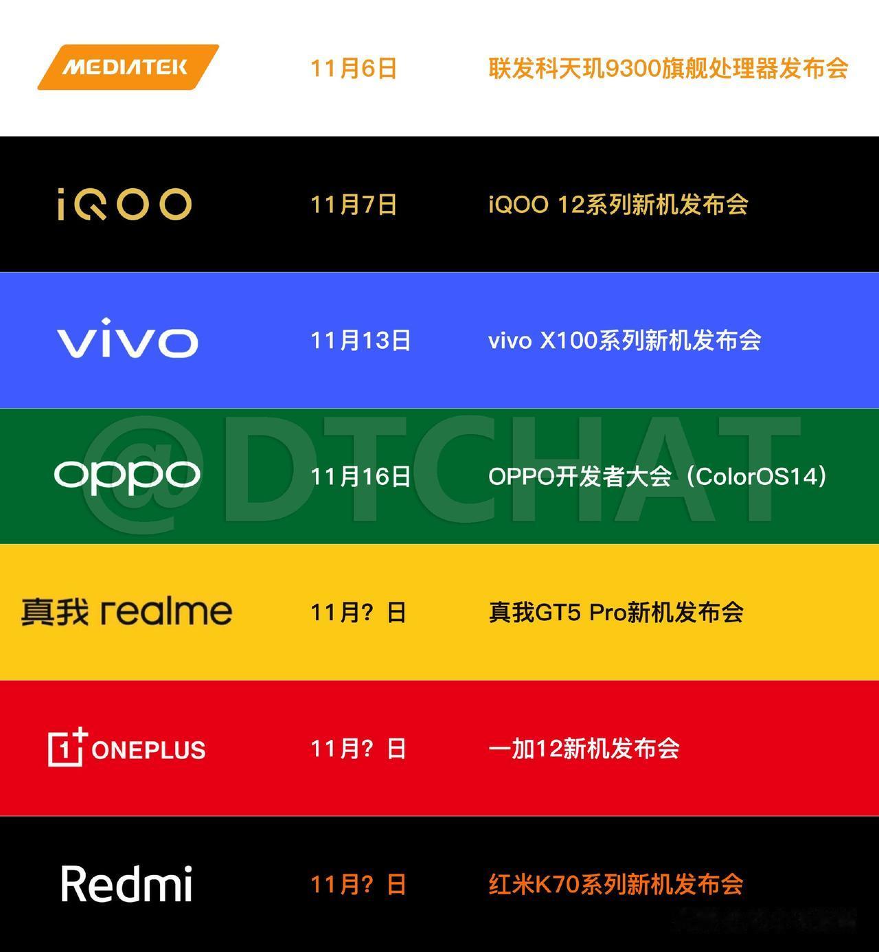 今年这新机发布的速度真是绝了~
下周开始，又有一批新机即将上线，而且各个都来头不