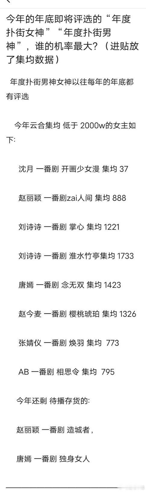 2025年度扑街男神/女神即将评选！！候选名单来啦，后面还有2月，会有新的候选人