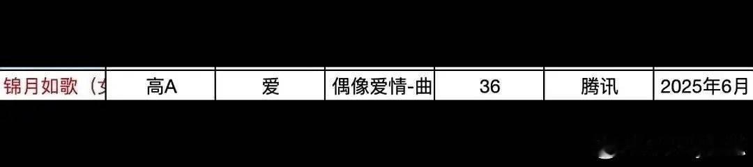 周也丞磊主演的《锦月如歌》预计6月播出。 