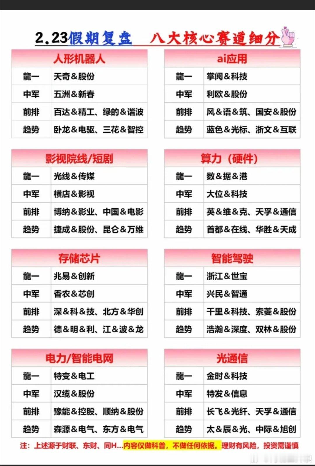 2.24周二  盘前 市场热点方向+投资逻辑！1.人形机器人2.应用端AI3.影