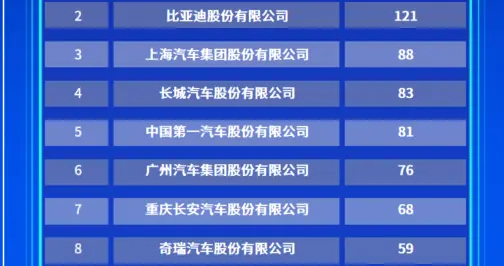 吉利斩获混动技术创新大奖 混动专利中国车企第一