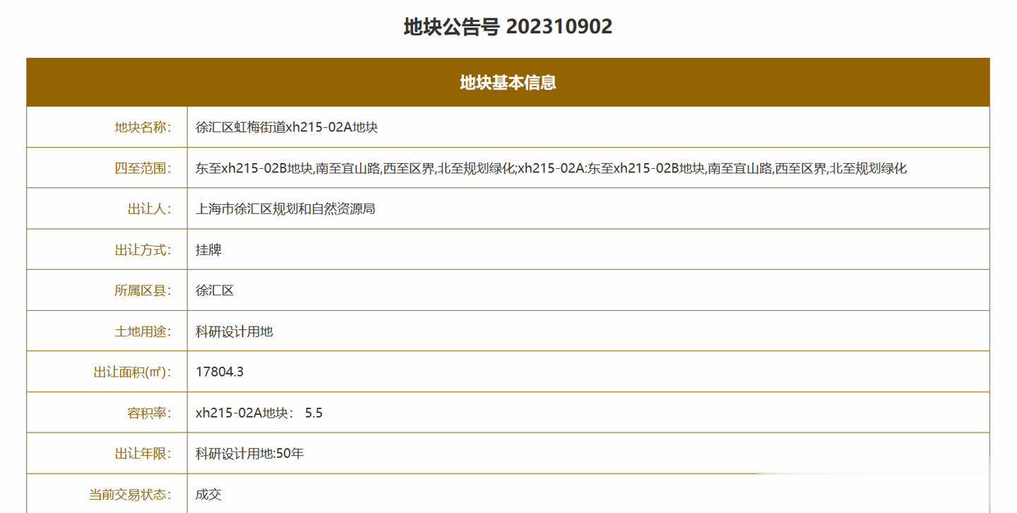 米哈游在上海花了十亿买了块地盖研发总部[哆啦A梦害怕] ​​​
