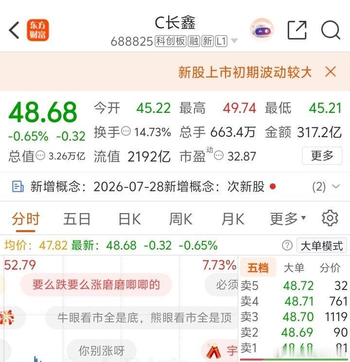 长鑫科技成交371亿，占了A股一成！以后大盘股多了，小盘股尾盘股还得崩！无人问津