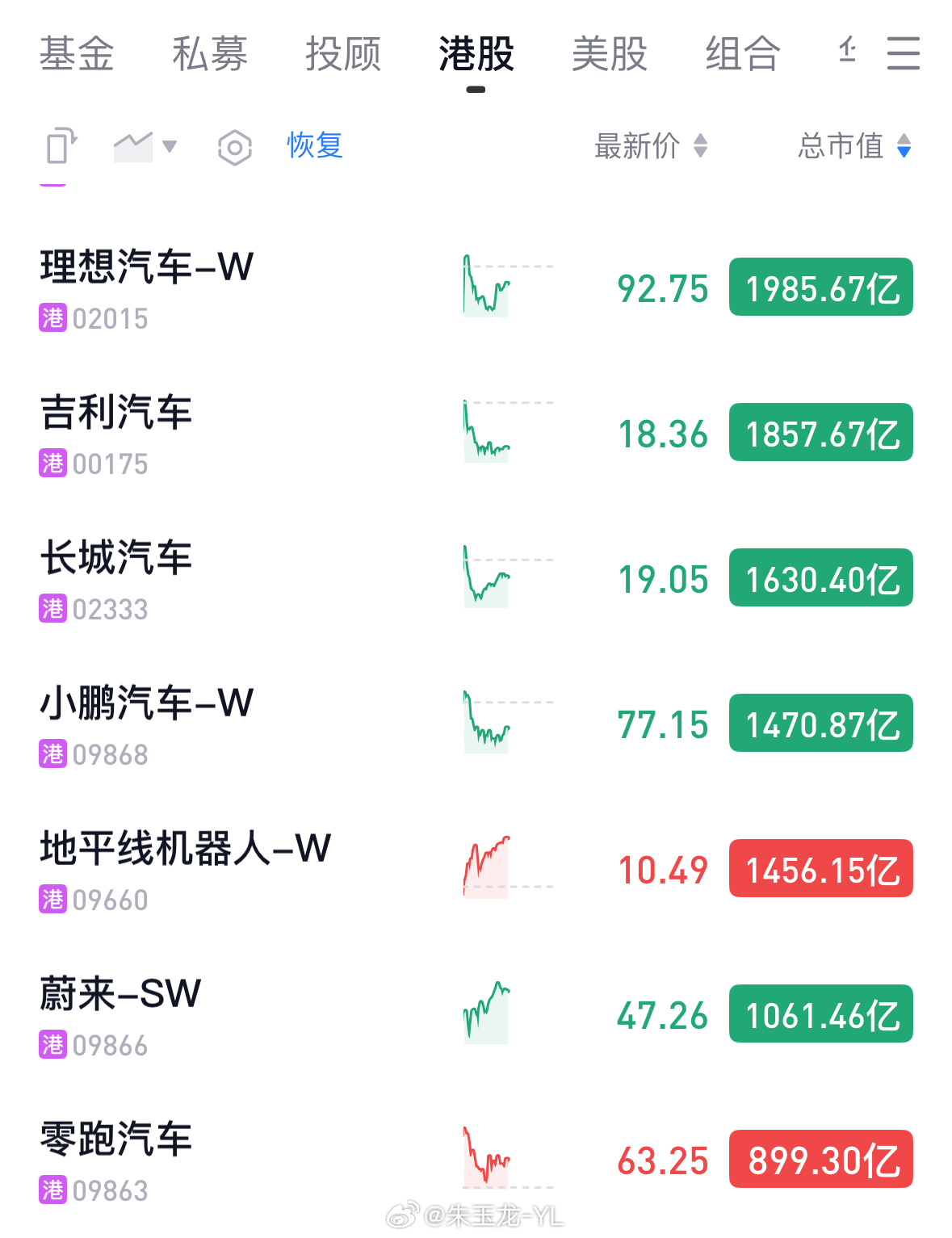 地平线作为一家提供辅助驾驶芯片和方案的企业的市值，超过了零跑、蔚来，逼近小鹏，和