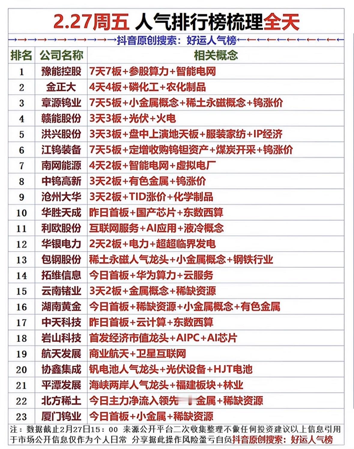 2.27周五的股票人气榜排行可太有看头了！排行榜就像一面镜子，能反映出当下股民们