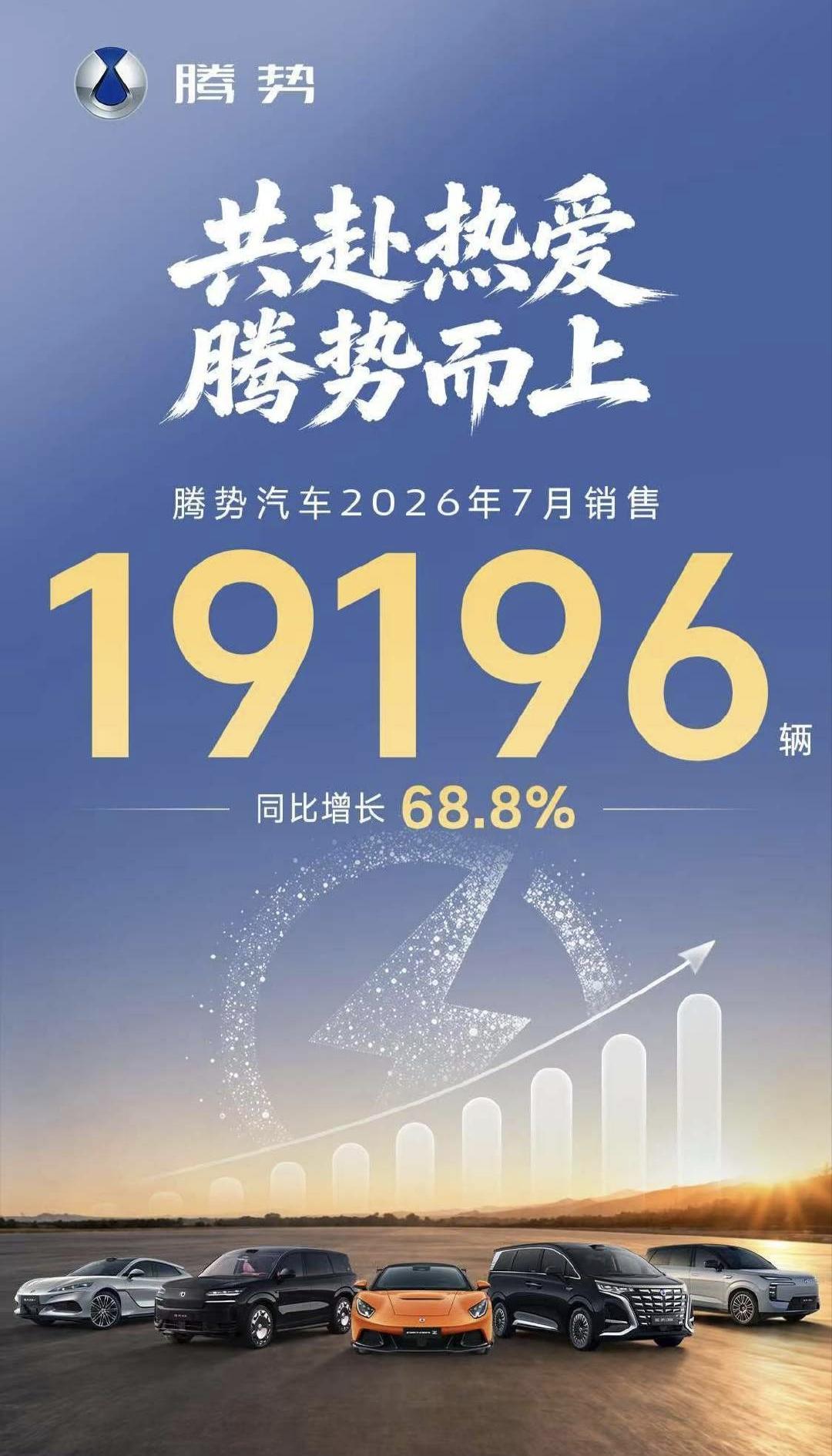 淡季卖近2万台！腾势这波算是把高端路子走明白了
 
腾势7月卖了19196辆，说