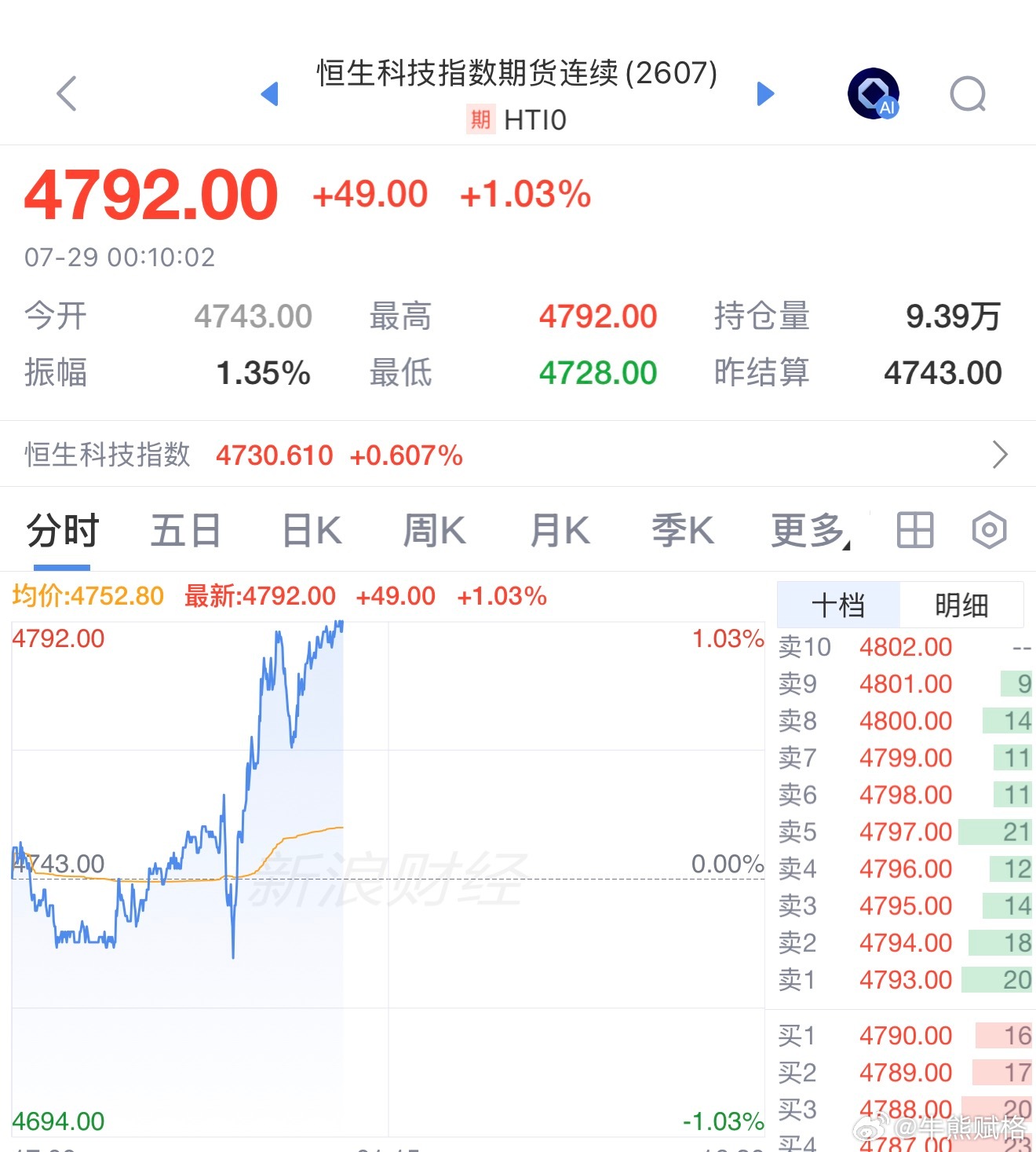 港股恒生科技