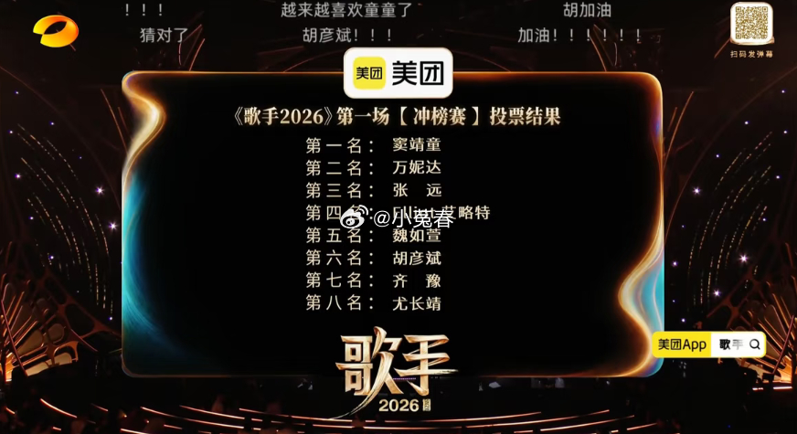 歌手排名凡希亚守关成功窦靖童万妮达张远艾略特魏如萱胡彦斌尤长靖窦靖童第一名尤长靖