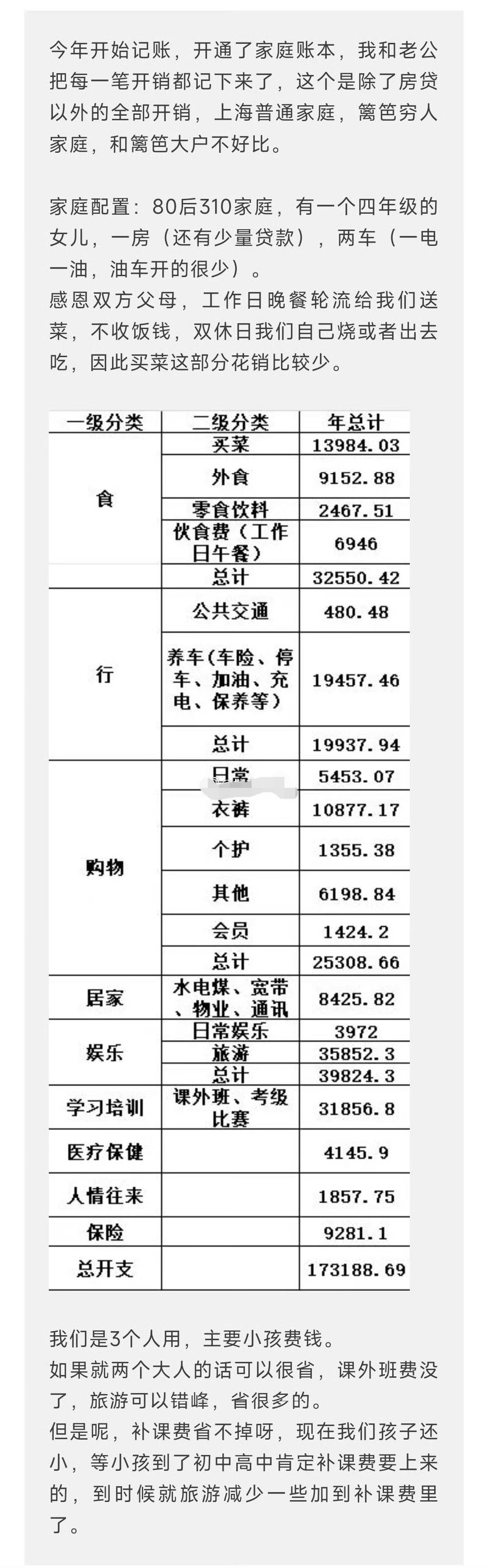 网友总结，魔都一普通家庭2025年开销，这算节约吗？ ​​​
感觉还算正常范围内