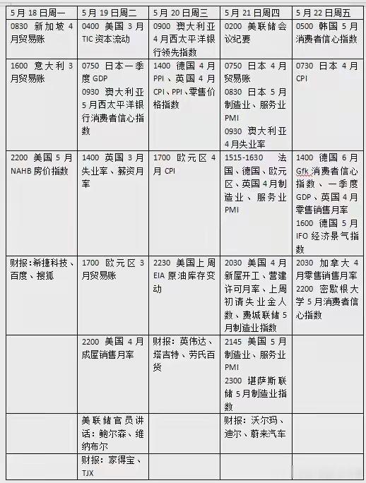 下周外盘看点丨美联储公布会议纪要，英伟达财报来袭本周国际市场风云变幻，全球债市发
