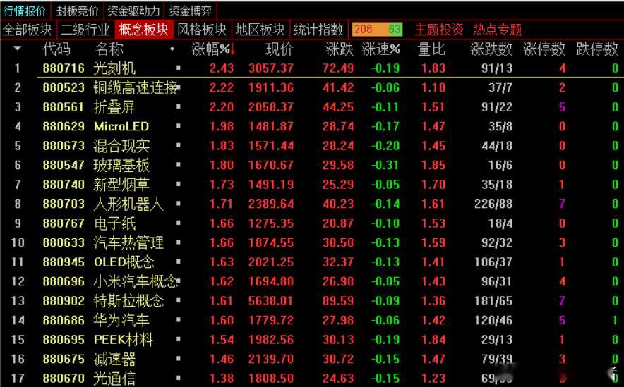 【投资观察】互联网金融风向变幻莫测，抓住重点才是王道！虽然近期互联网金融、金融科