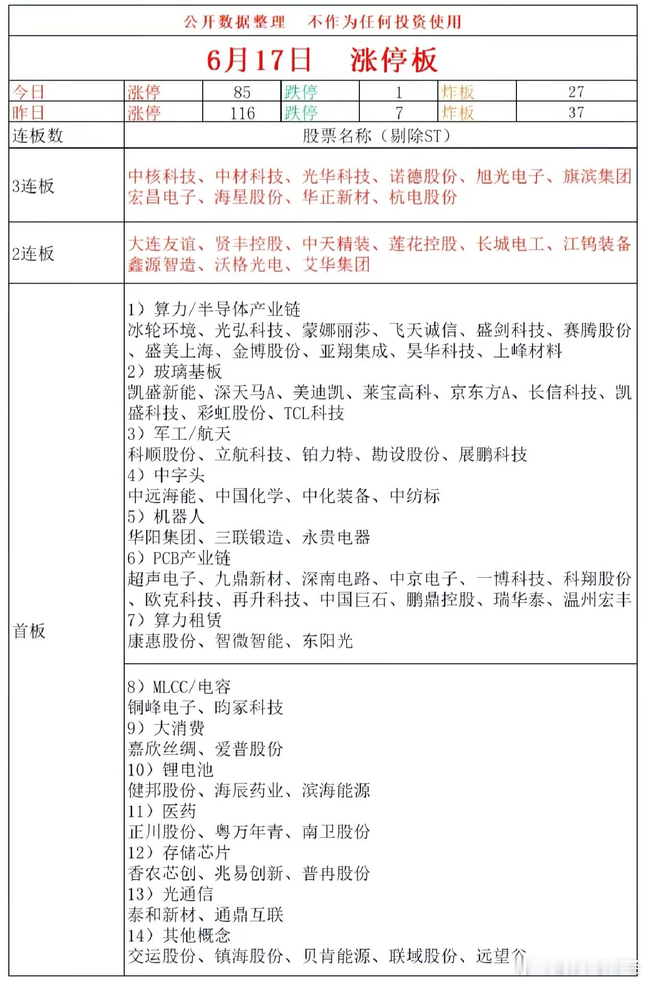 6月17日涨停复盘 