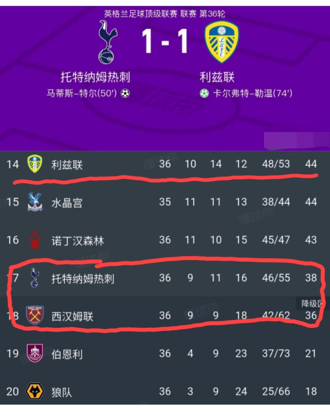 英超还剩两轮，保级大战依然波谲云诡，而现在看来，左右热刺、西汉姆联到底谁降级的那