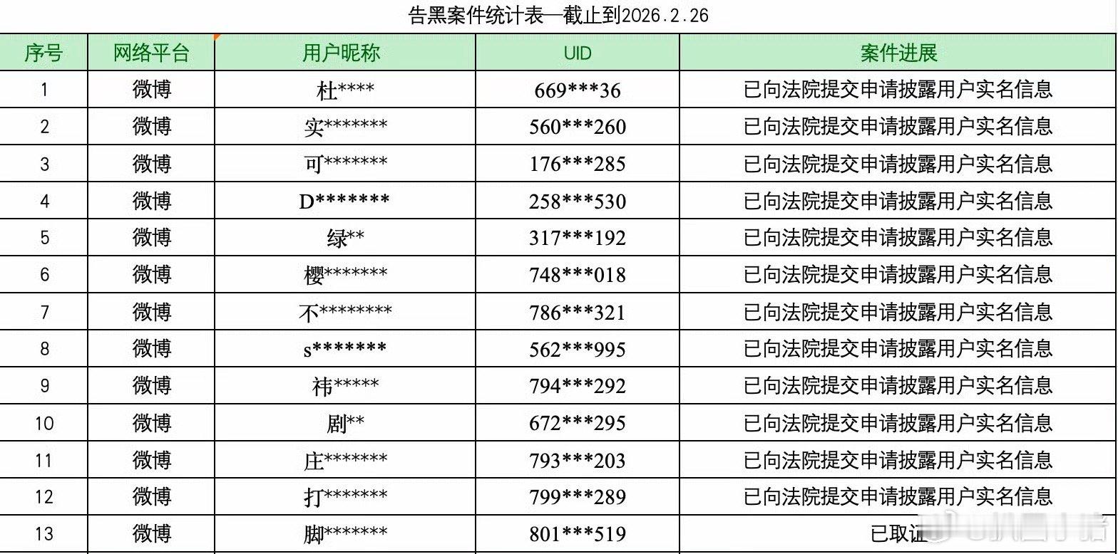 陈都灵工作室告黑最新进展！！ 