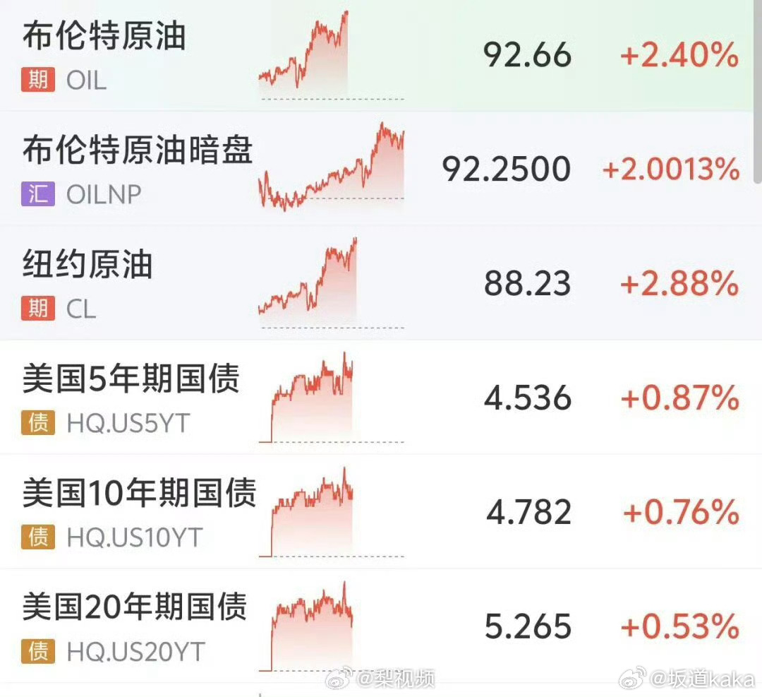 油价又狂飙原因 普通人真的很不容易。油价叠加到这几轮狂涨，100%会拉高生活成本