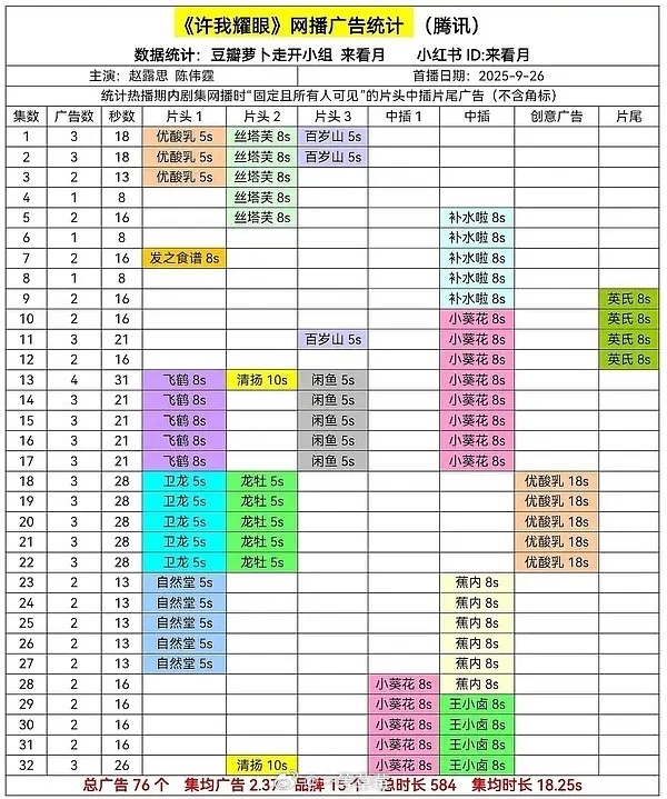 许我耀眼大结局，全集有广达成 ​​​