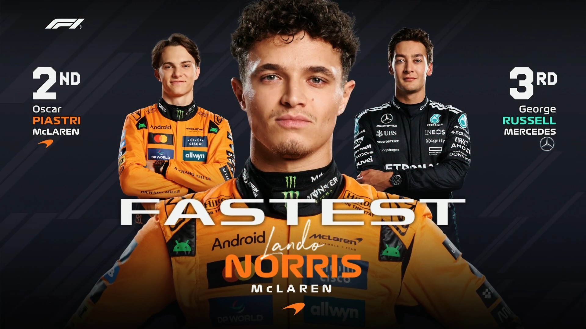 F1 沙特大奖赛三练成绩表如图，北京时间凌晨1点排位赛！2025F1沙特大奖赛 
