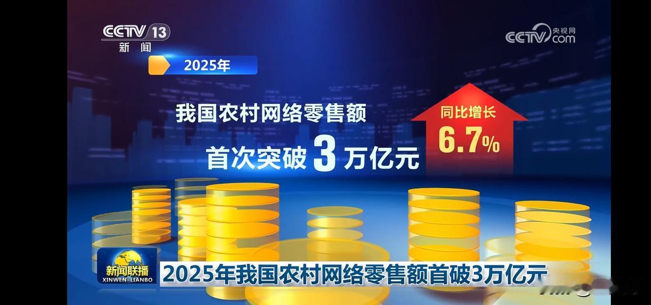 2025年我国农村网络零售额突破3万亿元，同比增长6.7%！💰📈