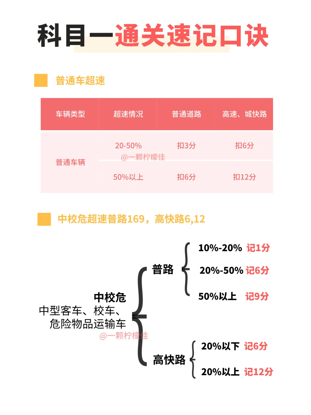 99分拿下科目一❗全靠这篇科一速记口诀❗