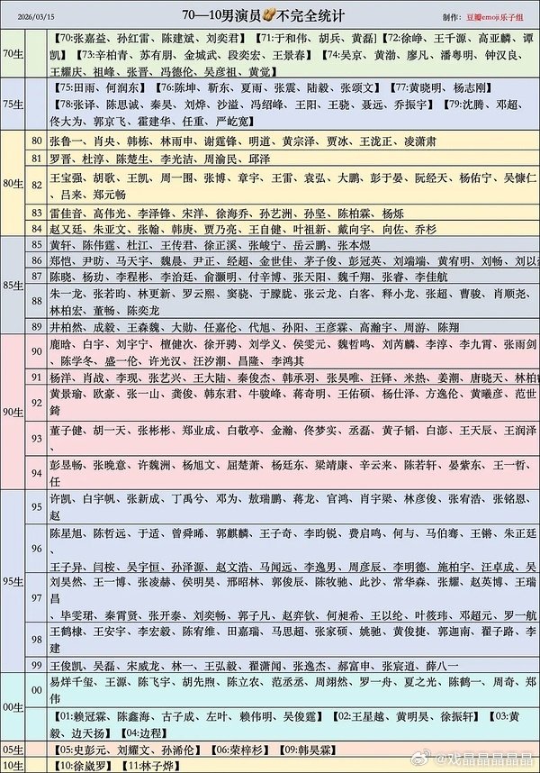 梁婷 成毅报户口的时候报大一岁豆瓣吃瓜组反应迅速，严格按照身份证信息，把成毅放回