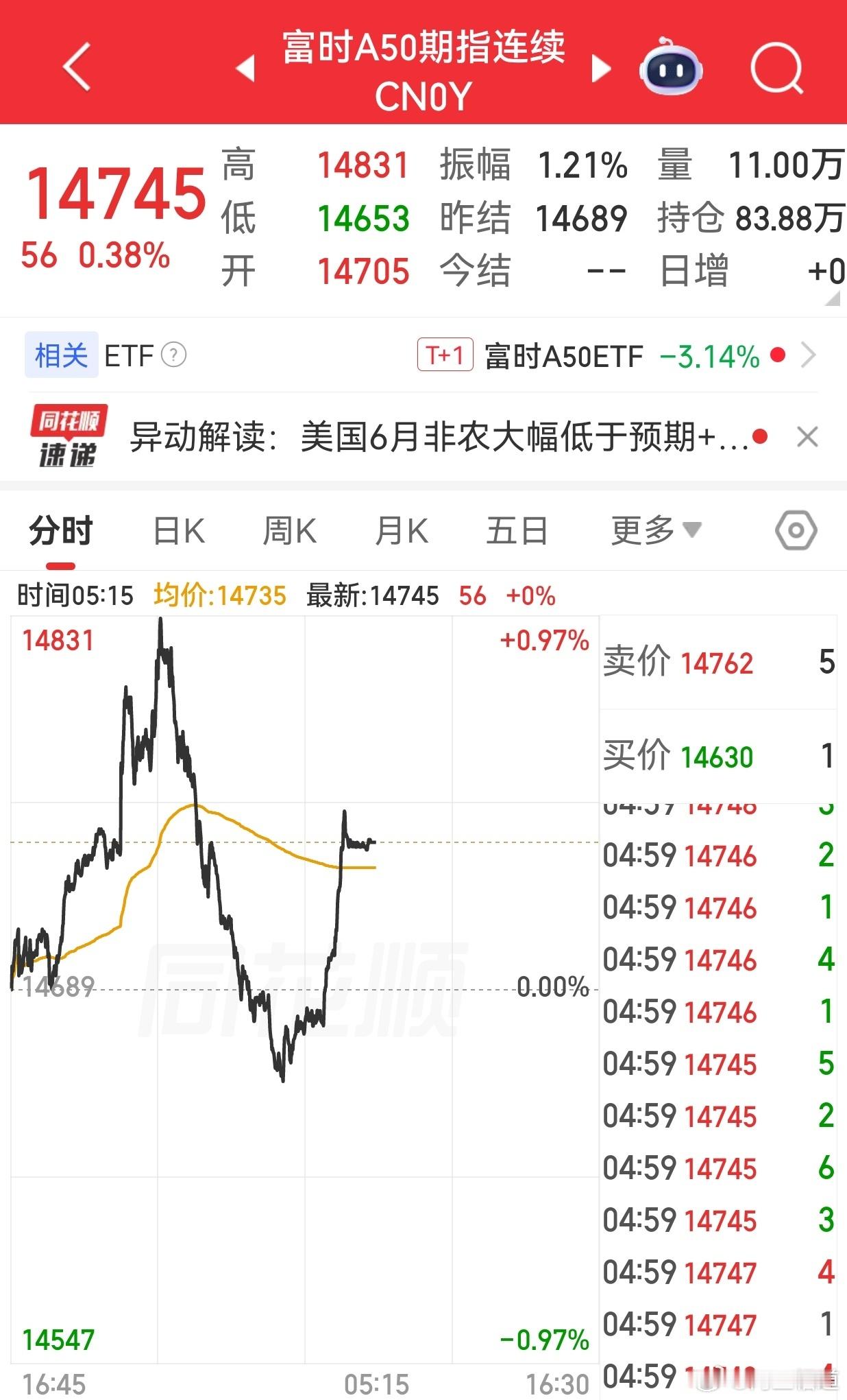【周四外围市场：美股三大指数收盘涨跌不一 中概股龙头指数收跌 夜盘富时A50期指