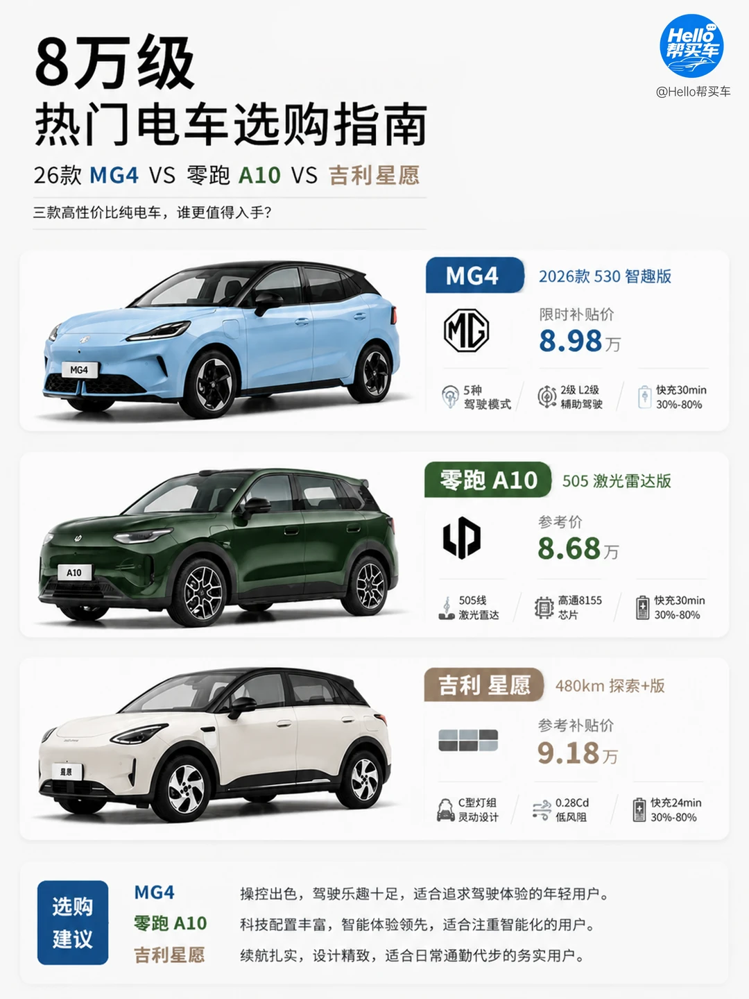 手握仅8万代步预算，这三台电车该冲哪台？