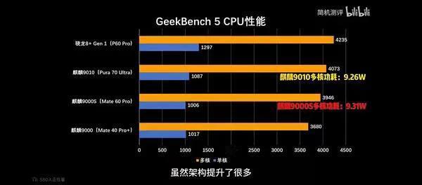 既然高通和英特尔断供华为了，看来麒麟9000系列下放到2K价位的Nova系列身上