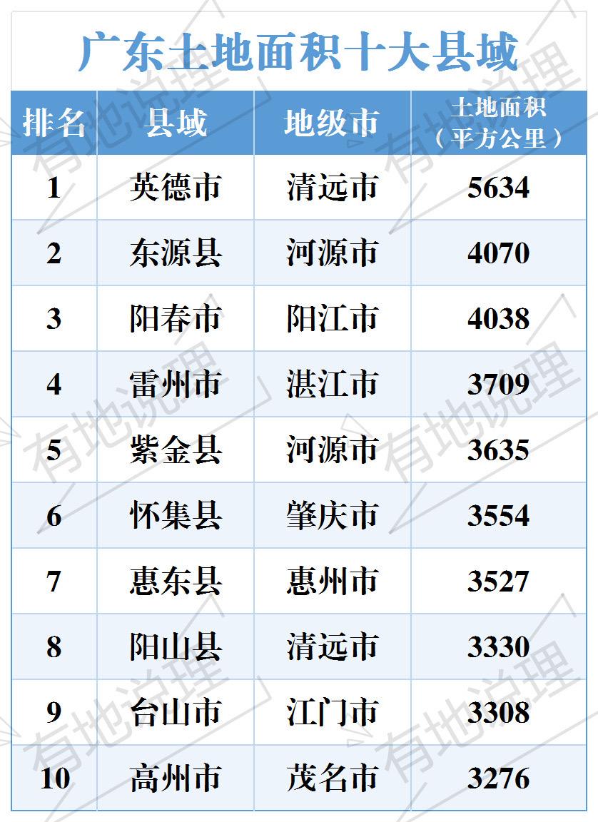 你知道广东土地面积最大的县域是哪个吗？它的大小相当于2.8个深圳！最大县域可能很