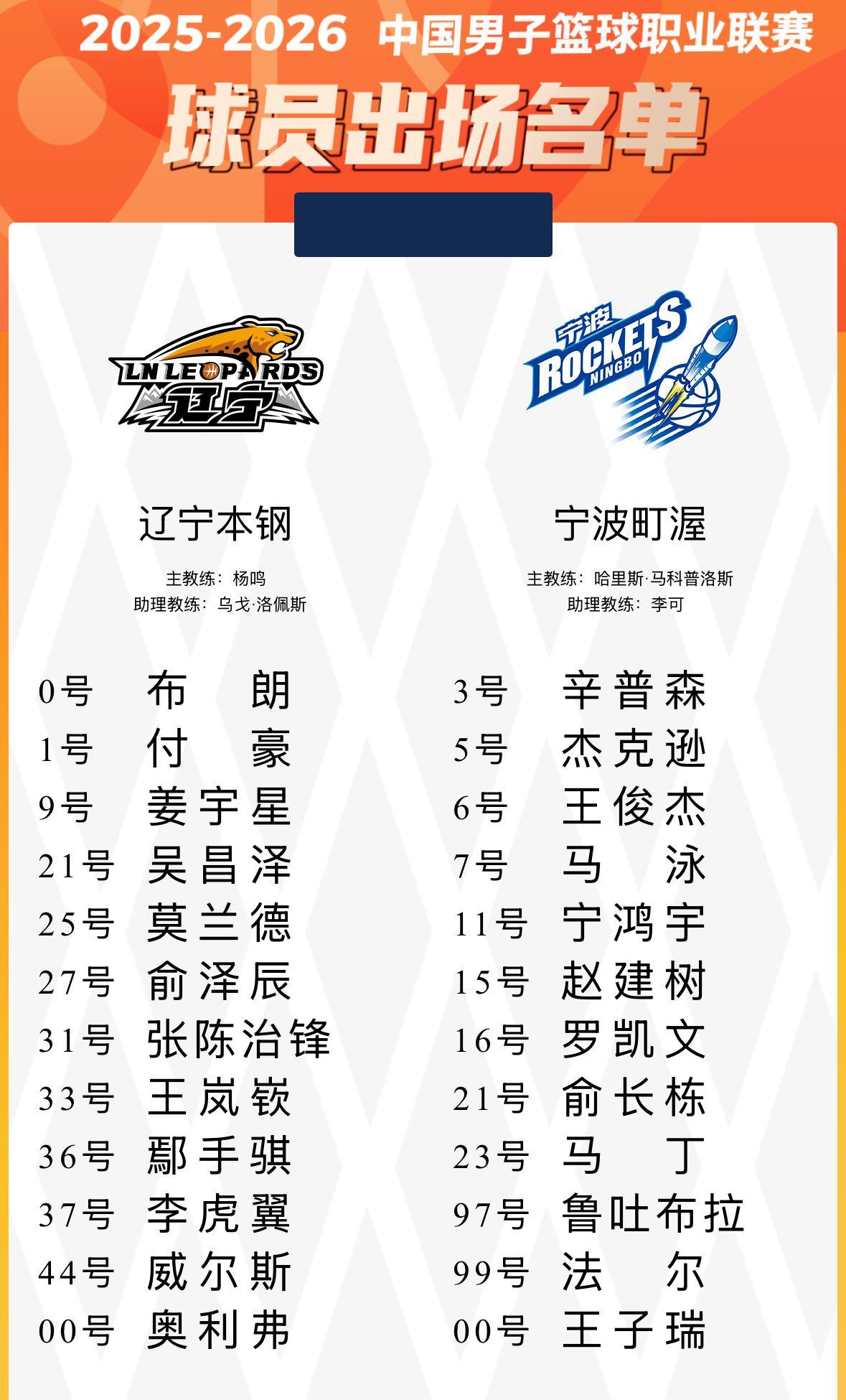 今晚辽宁主场对宁波赛前双方大名单辽宁男篮