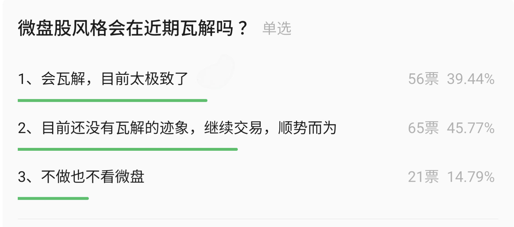 关于小微盘报团的持续性，机构到个人都很关注，昨晚刚好券商平台做了一个调研，参与人