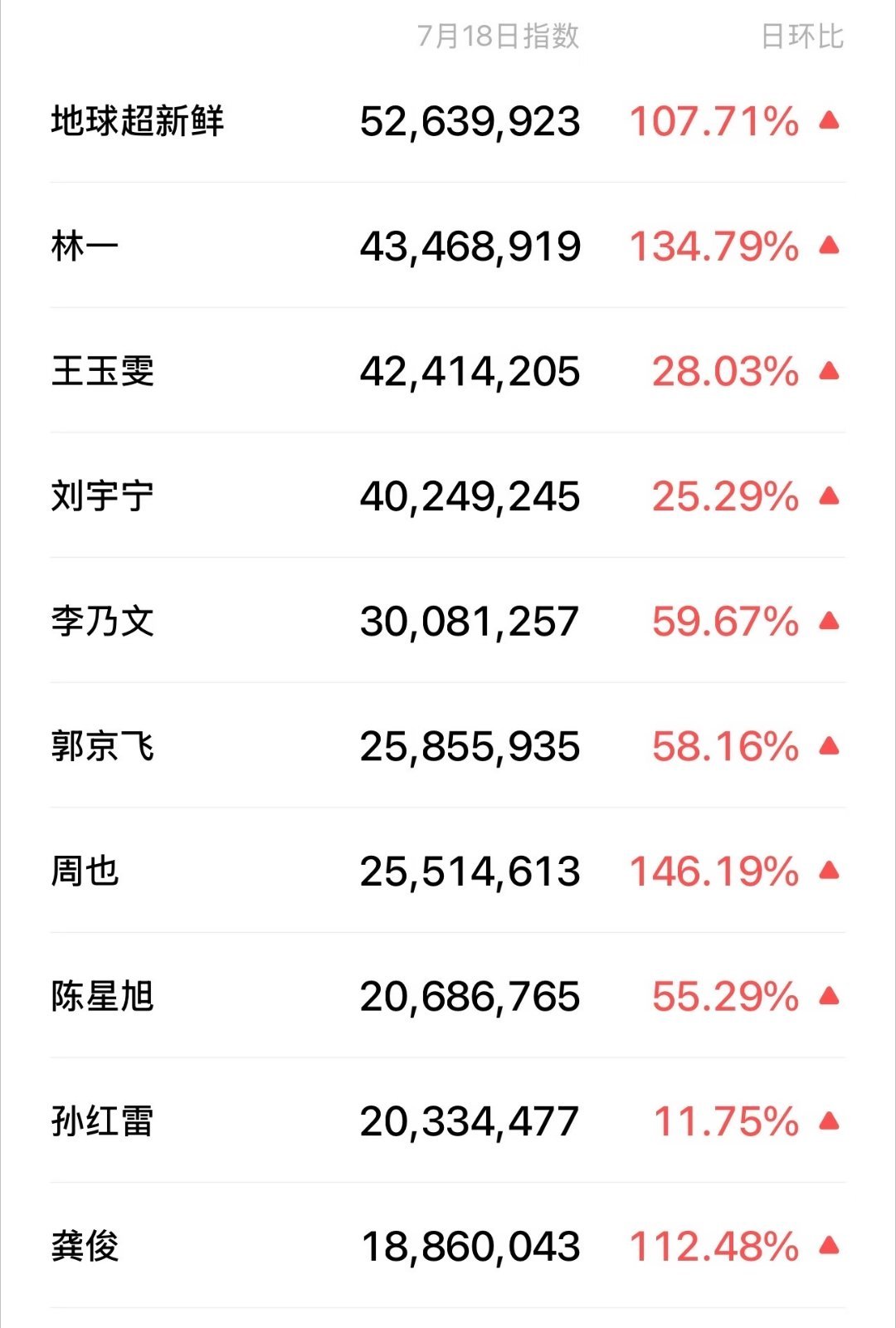 自行体会地球超新鲜