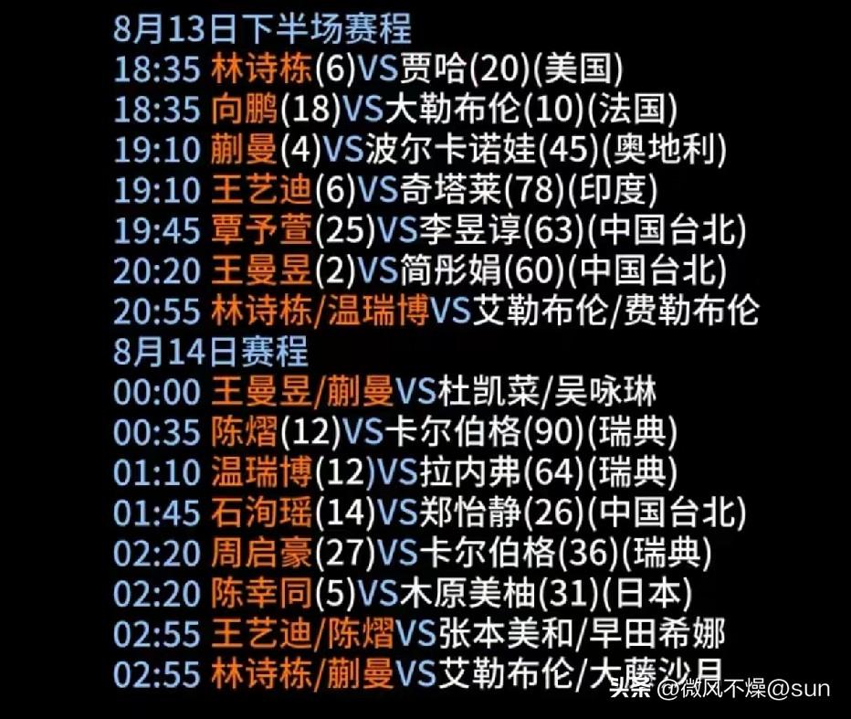 今天瑞典大满贯，中国队的比赛是一场接一场，单打双打都有比赛，每一场都是看点满满。