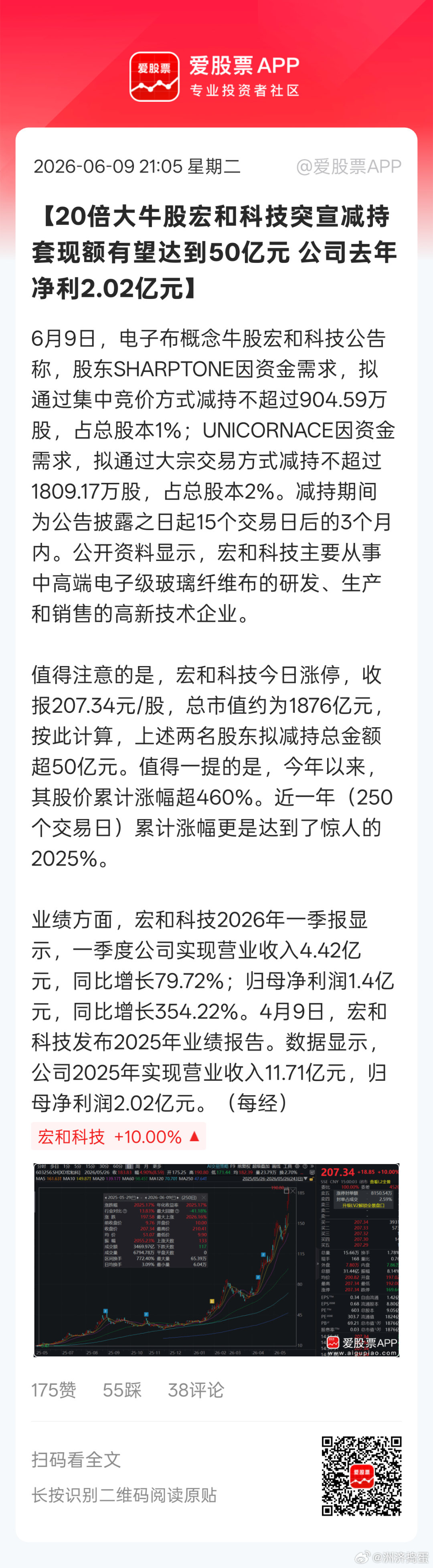 按当前的市值，宏和要年赚60亿才能充分消化估值泡沫。。如果以一季度1.4亿看，年