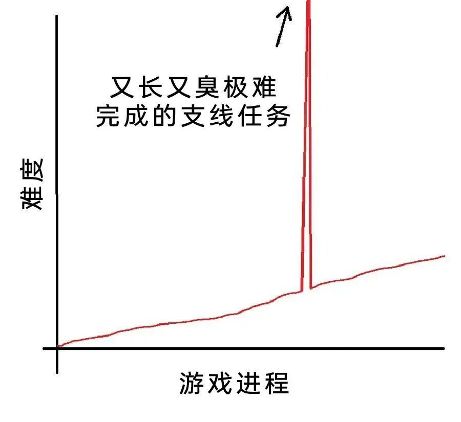 罪恶都市里面的遥控飞机炸大楼 