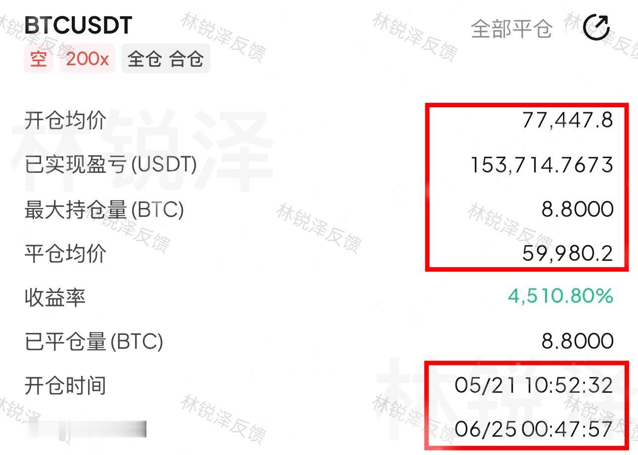区块链  长风破浪会有时！这六万关口，他真的来了！前脚刚跟大家说别墅靠海就看今晚