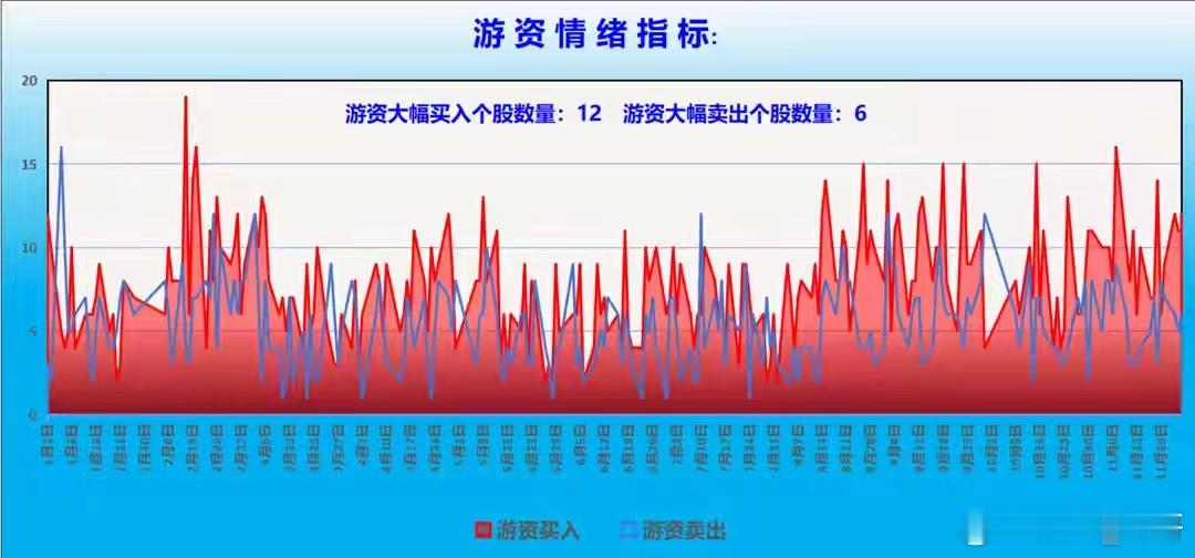 游资大佬板块调仓：中幅加仓光伏、通信设备，小幅加仓锂电池、创新药、造纸、房地产、