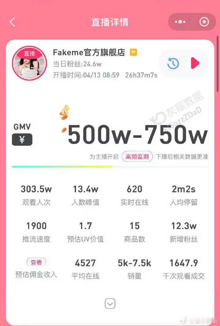 迪丽热巴昨天直播的销售额500w-750w，观看人数三百多万人，迪丽热巴商业价值