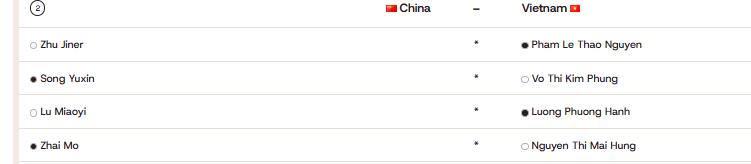 女子国际象棋奥林匹克赛最后一轮，中国对阵越南对阵出炉，中国只要取胜就是冠军
中国